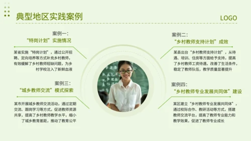 绿色简约风乡村教师队伍建设专项调查报告PPT