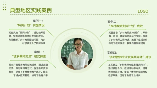绿色简约风乡村教师队伍建设专项调查报告PPT