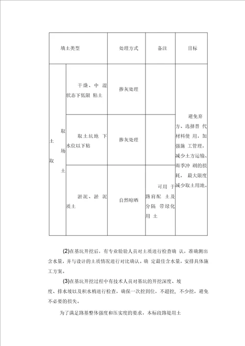 取土场技术交底