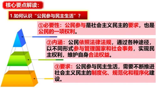 第三课追求民主价值复习课件(共26张PPT)