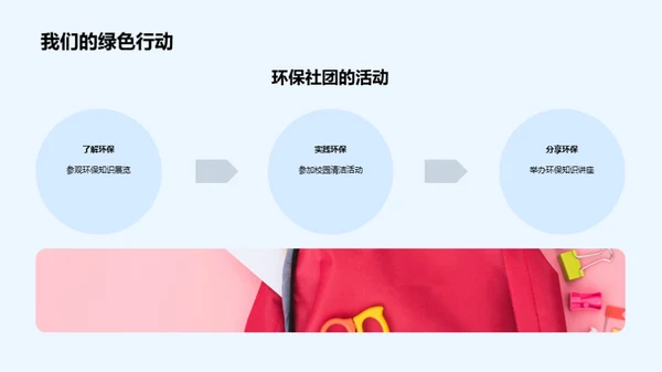 环保行动手册