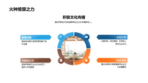 企业文化的塑造与实践