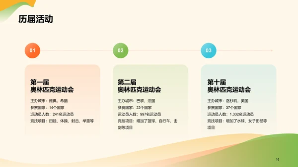 黄绿色插画卡通国际奥林匹克日PPT模板
