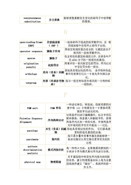 2020年度分子生物学-常用基本词汇表