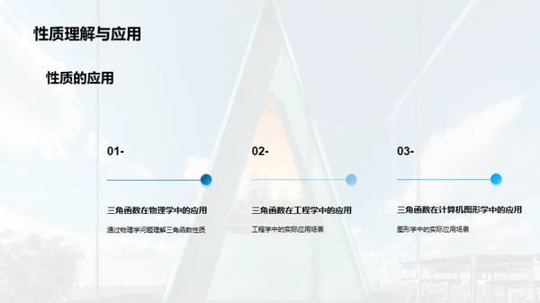 三角函数的秘密世界