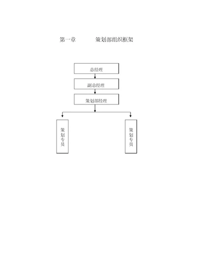 策划部岗位职责及管理办法