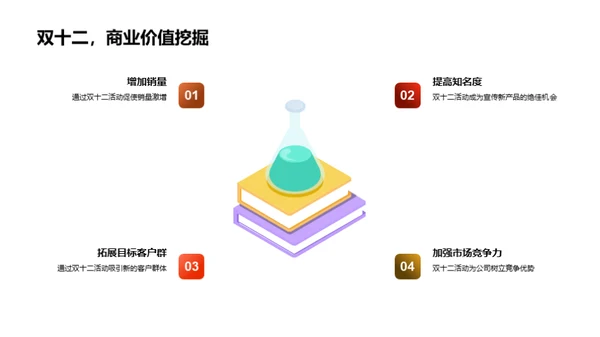 双十二：新品营销与创新