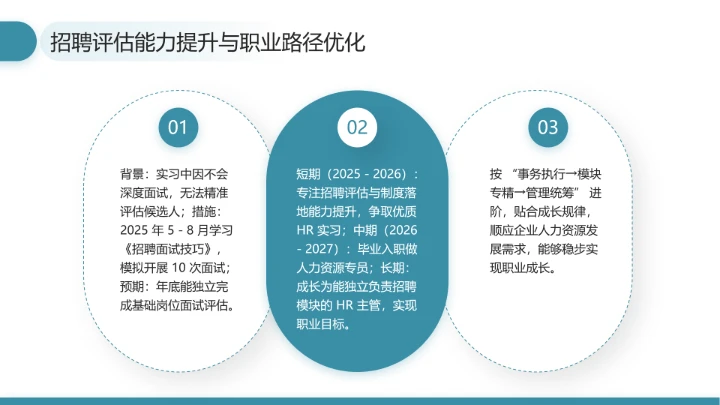 通用版大学生职业生涯发展展示职业生涯规划（人力资源方向）PPT