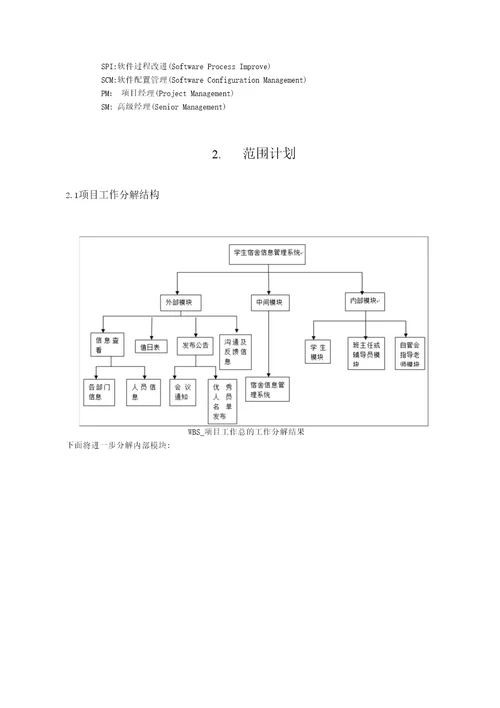 学生宿舍信息管理项目管理文档