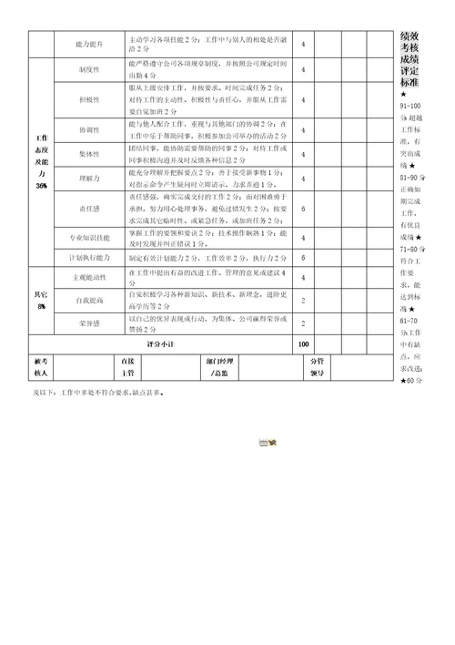 完整生产部绩效考核办法及考核表