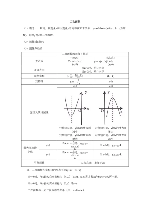 2023年初中数学基础知识点整理.docx