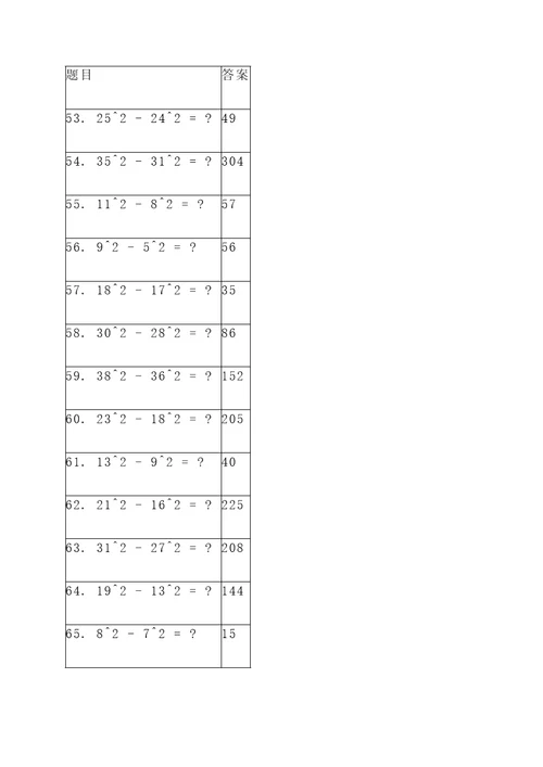 100个平方差公式计算题