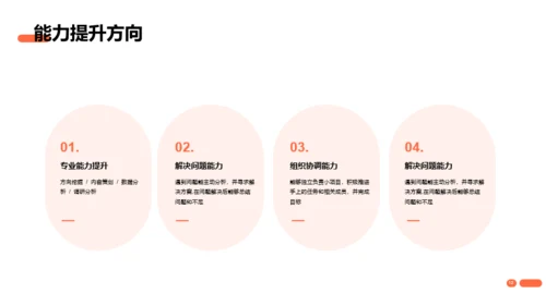 橙色简约风互联网通讯竞聘述职PPT