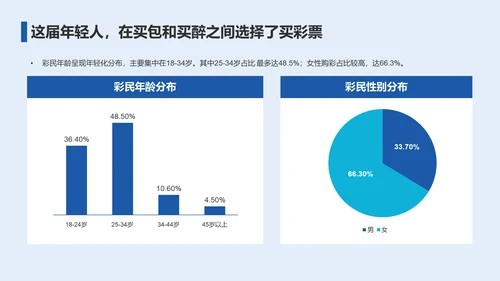 2023年彩民洞察报告