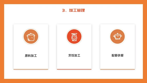 橙色简约插画风食堂管理培训PPT课件