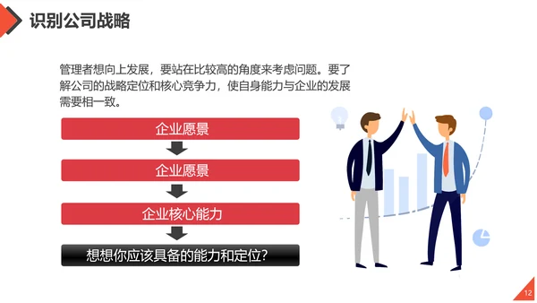 工作方法与管理能力培训通用PPT课件模板