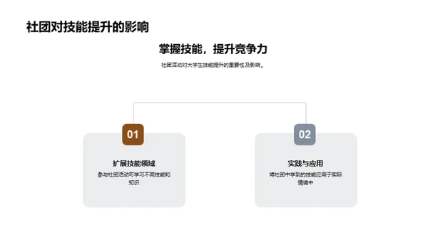 探索大学：自我成长路径