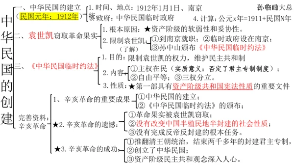 2024-2025学年部编版八年级历史上学期期中复习课件