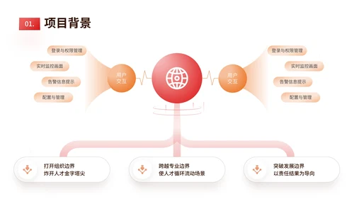 红橙色简约风数据表格PPT版式合集