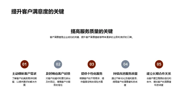 提升保险销售礼仪