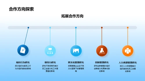 管理学研究新视野