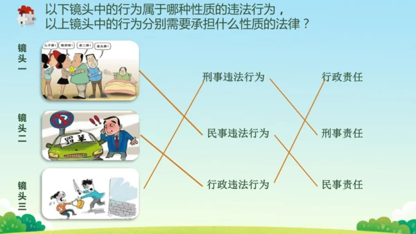 4.2依法履行义务 课件(共21张PPT)