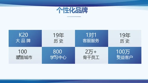 蓝色大气新员工入职培训动态PPT模板