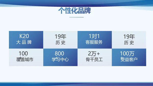 蓝色大气新员工入职培训动态PPT模板