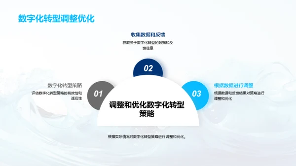 引领数字化浪潮