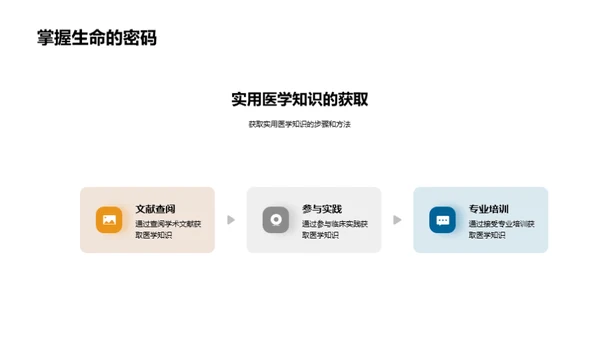 医学知识与生活实践