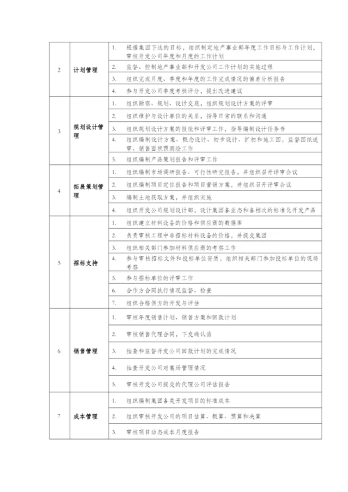 房地产公司组织结构岗位说明书-XXXX0211.docx