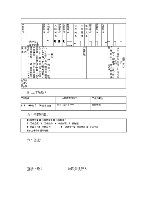 商务代表a职务说明书