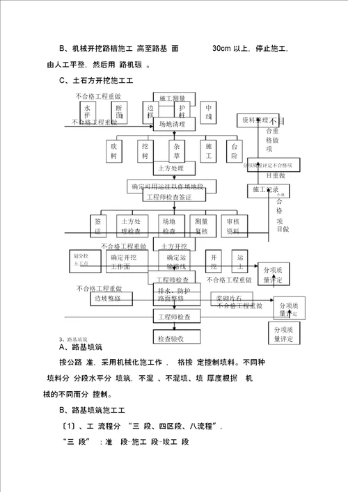 乡村公路施工设计组织