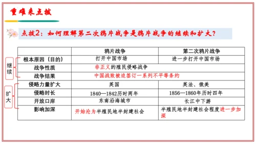 第一单元 中国开始沦为半殖民地社会（考点串讲）-八年级历史上学期期末考点大串讲（统编版）