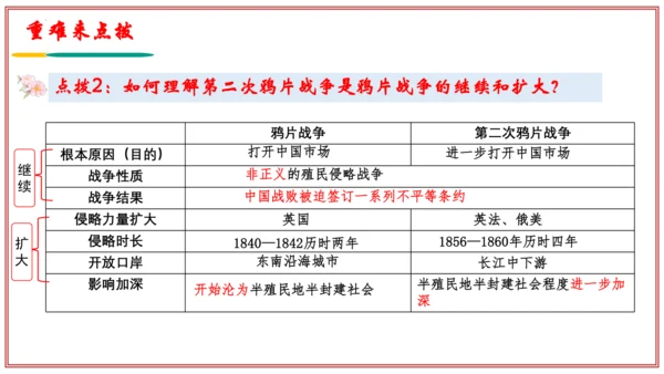 第一单元 中国开始沦为半殖民地社会（考点串讲）-八年级历史上学期期末考点大串讲（统编版）