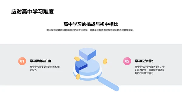 高一学习效率提升PPT模板