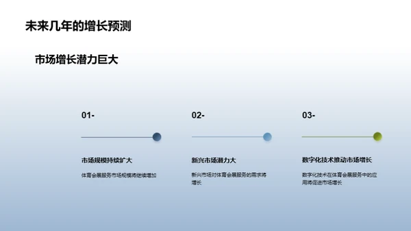 体育会展业的新篇章