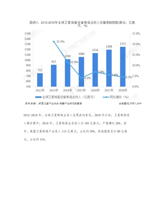 全球卫星产业市场分析收入规模持续提升-美国卫星拥有数量遥遥领先.docx