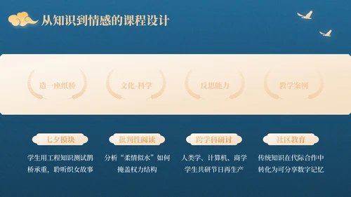 蓝橙色中国风星河为证鹊桥千年：七夕文化知识讲座PPT模板