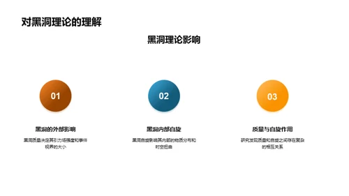 黑洞研究进展