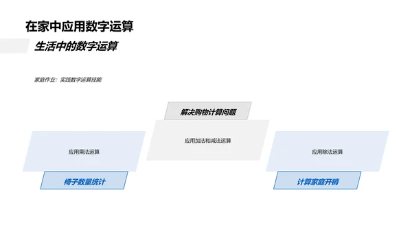 数学运算教学PPT模板