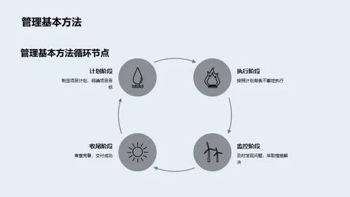 优化执行，驱动房产项目