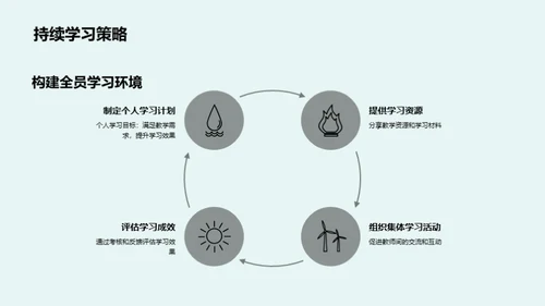 教学全景回顾与展望