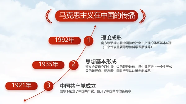 五四青年节少年强则国强动态PPT