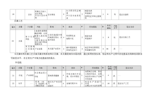 小容量注射剂风险评估报告