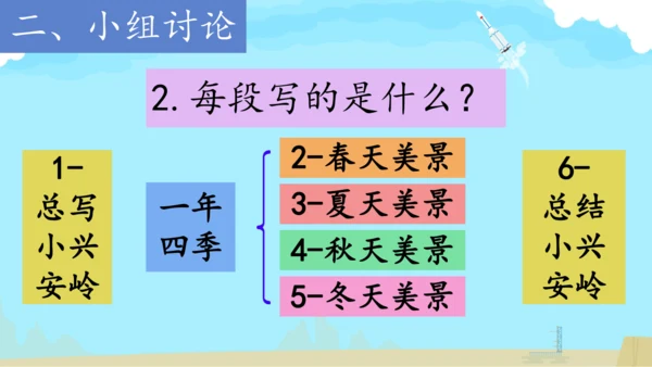 第20课《美丽的小兴安岭》课件