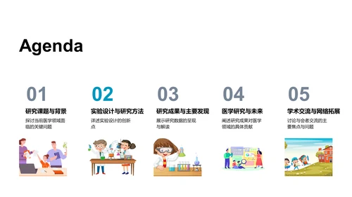 医学研究开题答辩PPT模板