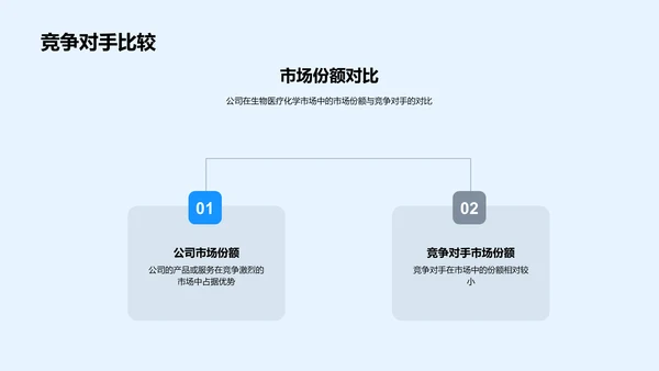 生物医疗化学汇报PPT模板