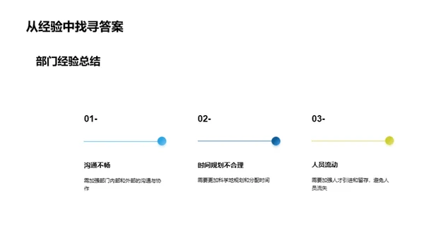 季度游戏设计总结