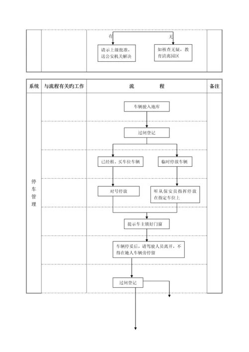 物流公司保安部工作标准流程.docx